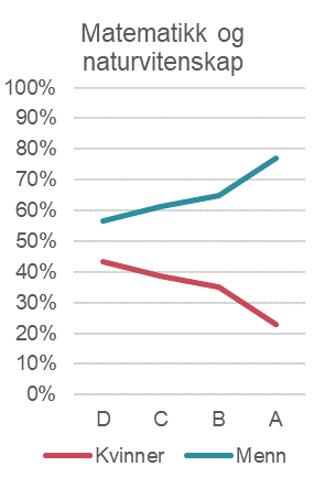 beskrivelse i statistikk 