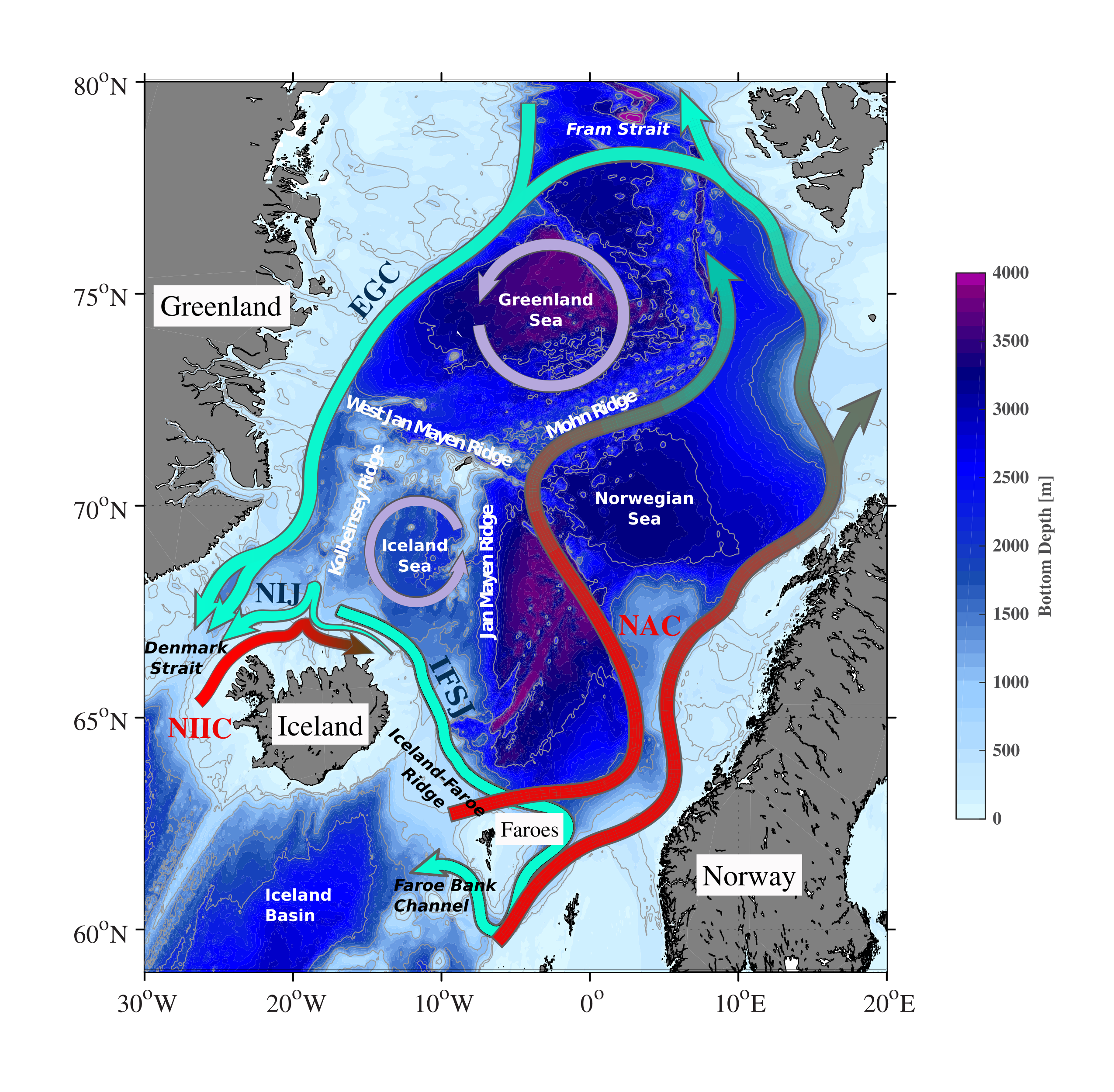 Nordic Seas