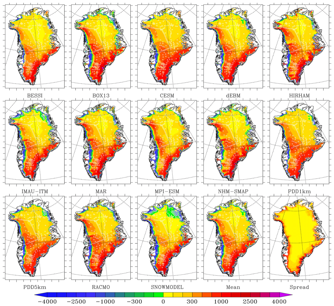 Greenland mass balance