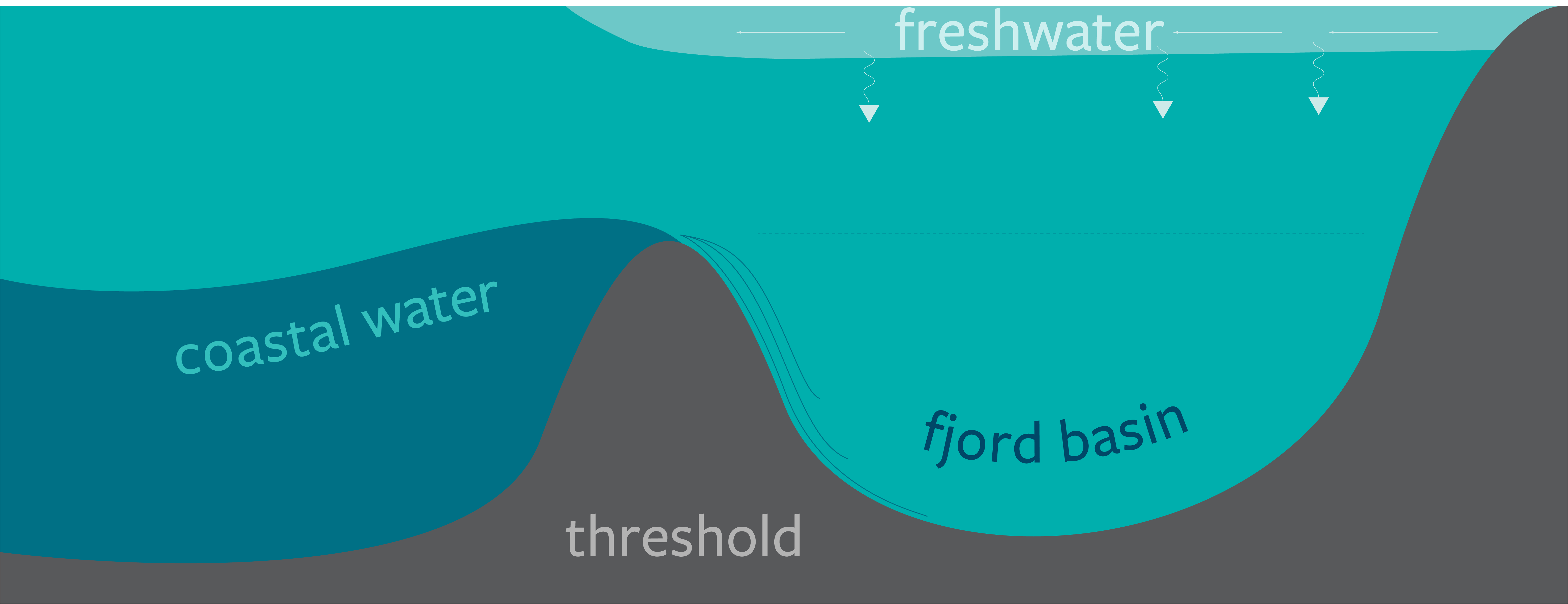 fjord basin